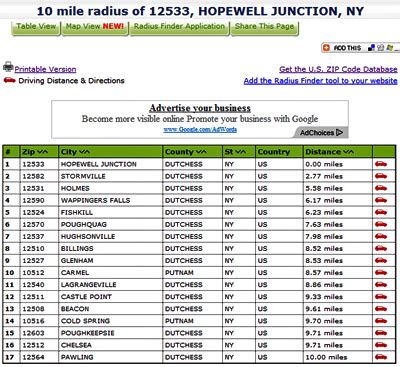 2000 zip code|free zip code directory.